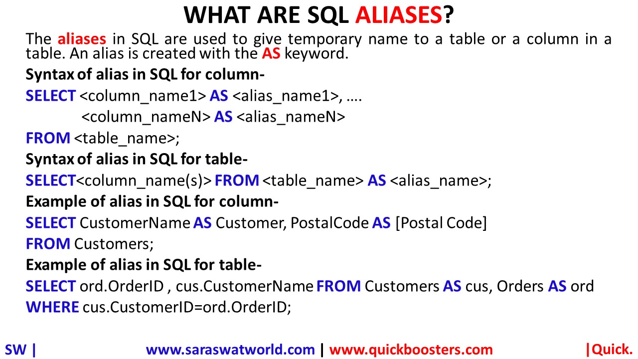 WHAT ARE SQL ALIASES?
