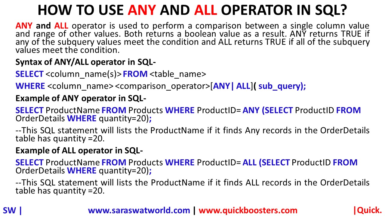 HOW TO USE ANY AND ALL OPERATOR IN SQL?