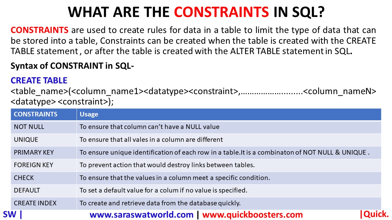 WHAT ARE THE CONSTRAINTS IN SQL?