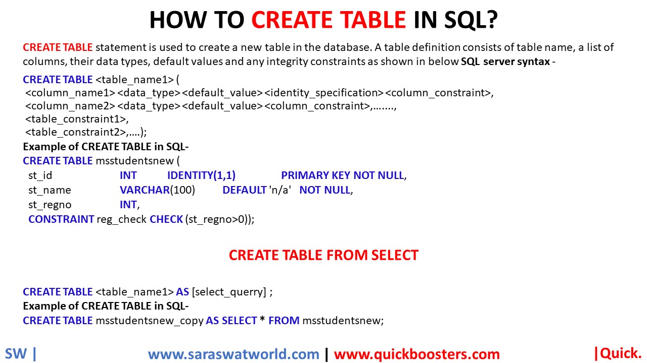 HOW TO CREATE TABLE IN SQL?