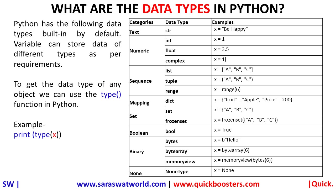 WHAT ARE THE DATA TYPES IN PYTHON?