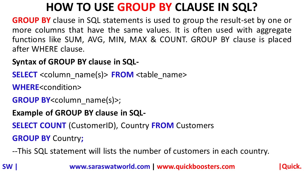 HOW TO USE GROUP BY CLAUSE IN SQL?