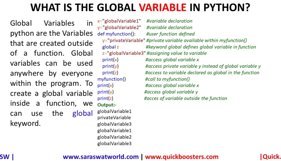 WHAT IS THE GLOBAL VARIABLE IN PYTHON? - Saraswat World - Source of ...