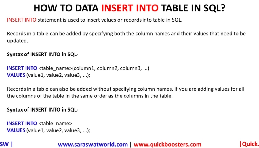 how-to-data-insert-into-table-in-sql-saraswat-world-source-of