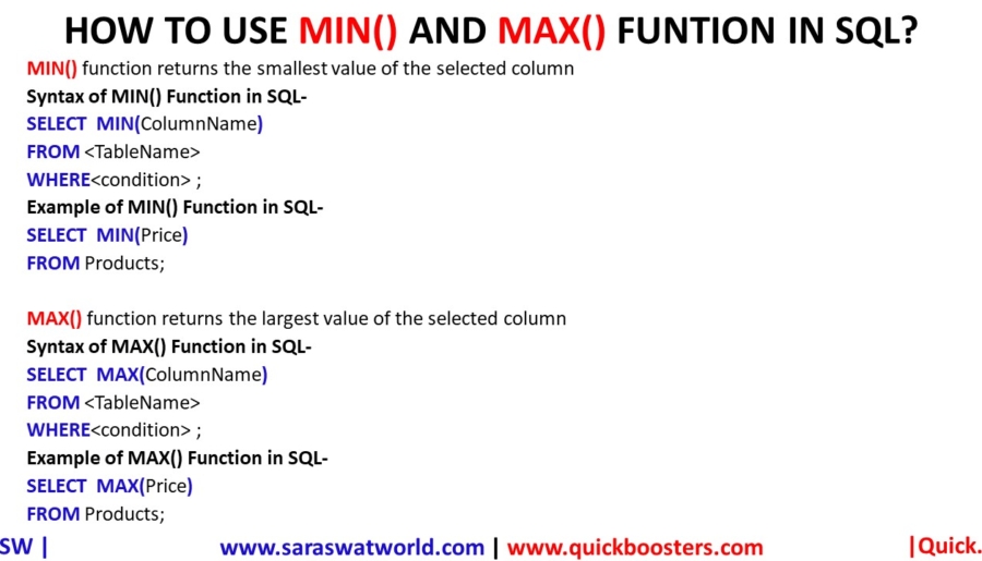 HOW TO USE MIN AND MAX FUNTION IN SQL Saraswat World Source Of 