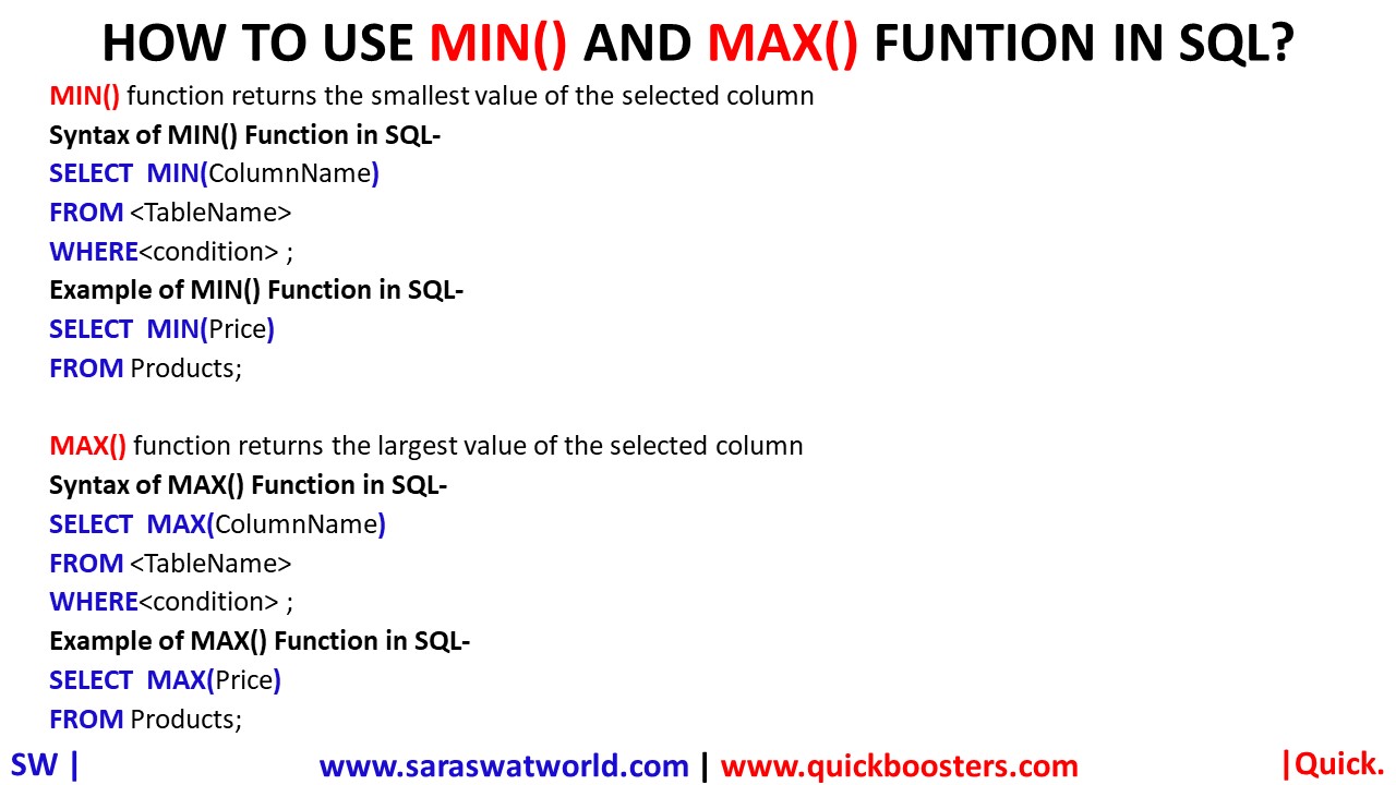 HOW TO USE MIN() AND MAX() FUNTION IN SQL?