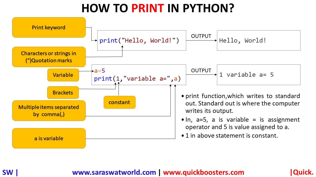 HOW TO PRINT IN PYTHON?