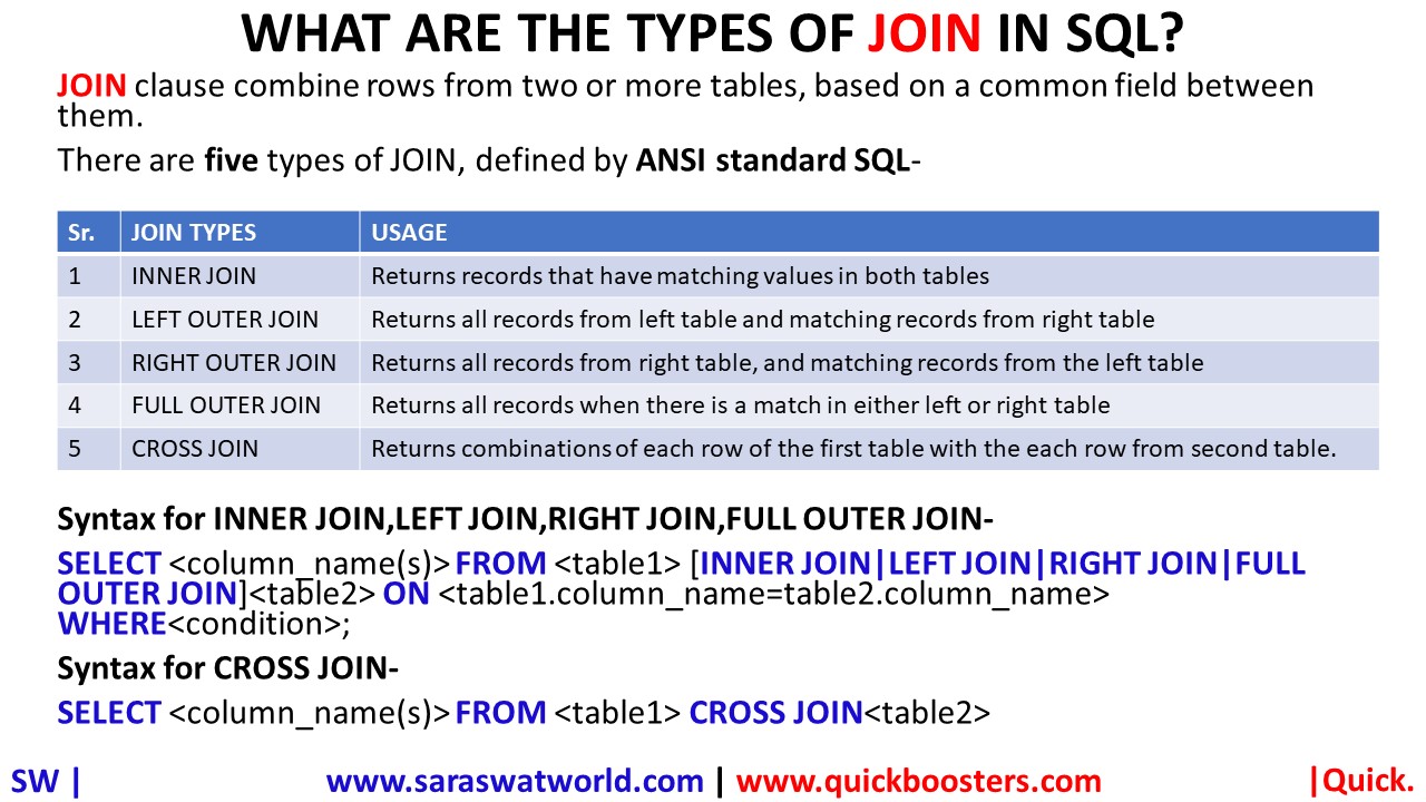WHAT ARE THE TYPES OF JOINS IN SQL?