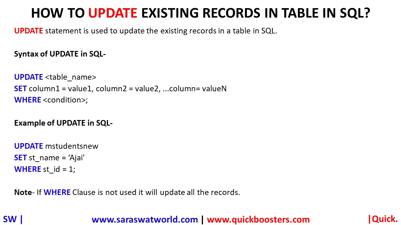 HOW TO UPDATE EXISTING RECORDS IN TABLE IN SQL?