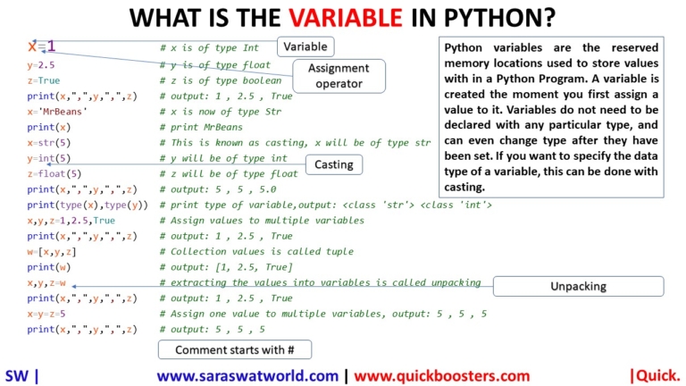 WHAT IS THE VARIABLE IN PYTHON? - Saraswat World - Source Of Knowledge ...