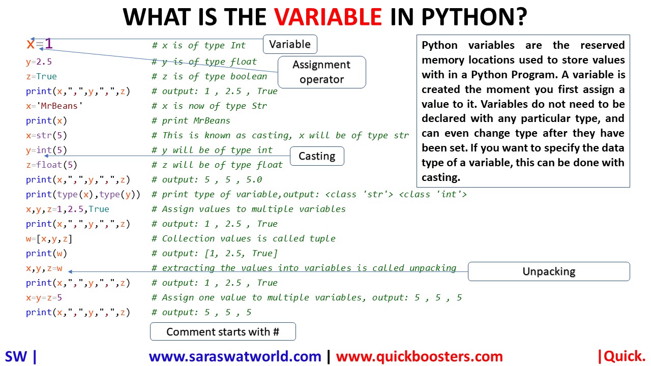 WHAT IS THE VARIABLE IN PYTHON?