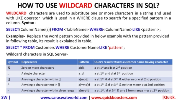 HOW TO USE WILDCARD CHARACTERS IN SQL? - Saraswat World - Source Of ...