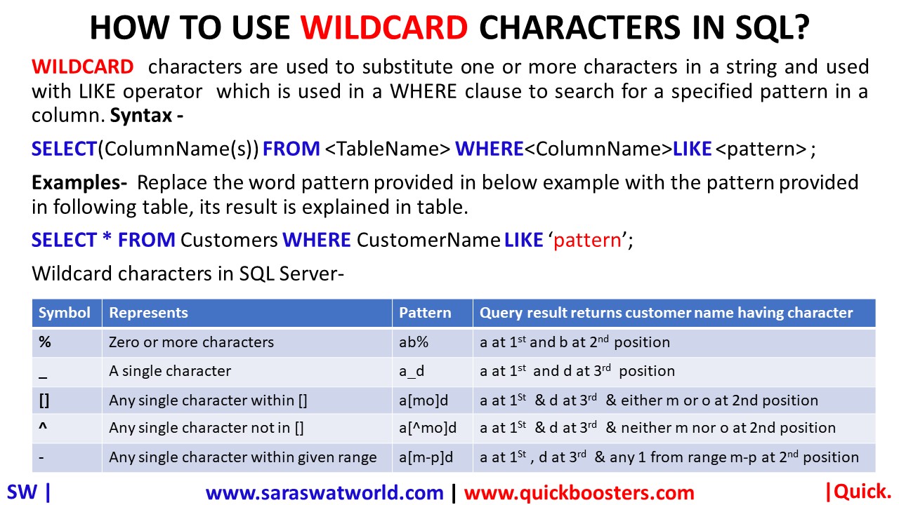 HOW TO USE WILDCARD CHARACTERS IN SQL?